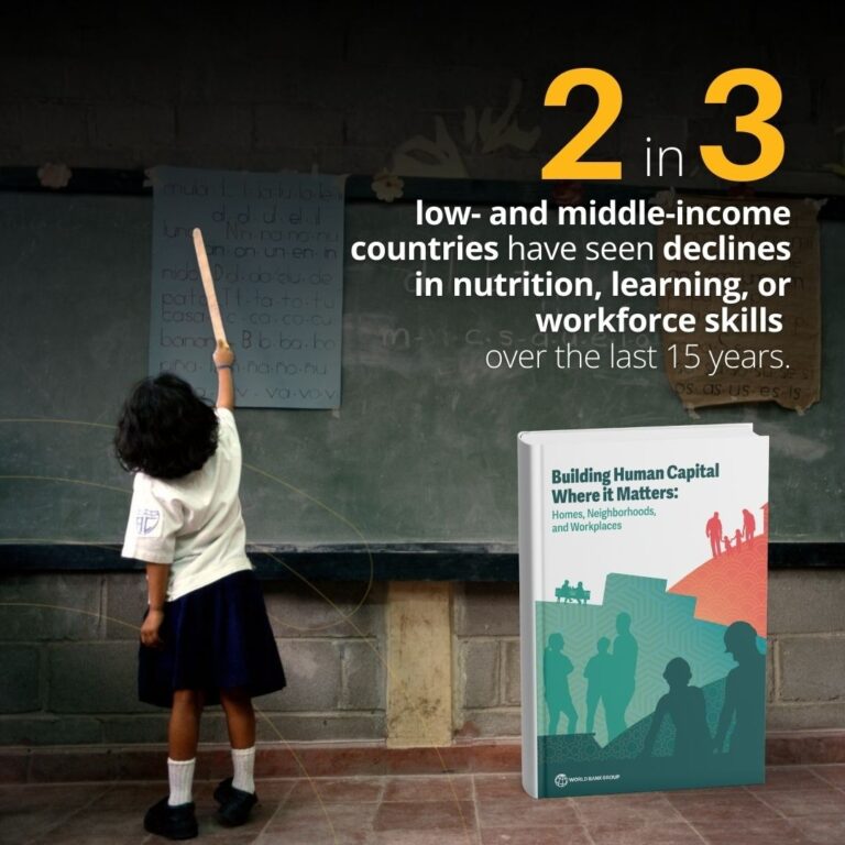 Los países de ingresos bajos y medios pierden el 51% de su potencial de ingresos por déficits en capital humano
