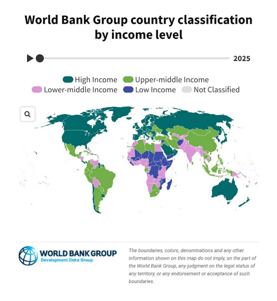 El Banco Mundial actualiza la clasificación de ingresos y sitúa a seis países en una categoría superior